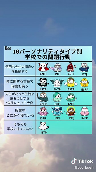 皆さんは学校で何か問題を起こしたことがありますか？🏫 Booでは、世界各国であなたのソウルメイトや友達を見つけることができます🥂 また、性格タイプによる大規模なソーシャルフィールドに参加しましょう😌 #mbti #mbti診断 #16types #bootheapp #トレンド #人気急上昇 #fyp #fypシ #アプリ