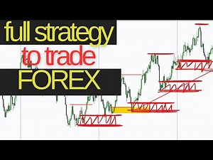 How I make thousands trading forex // Full strategy
