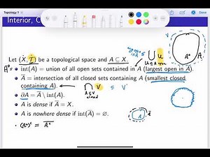 Boundary & Limit Points | Topology