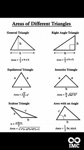 Area of Different Triangles | All Triangle Area Formulas #triangle #formula #mathshorts #maths