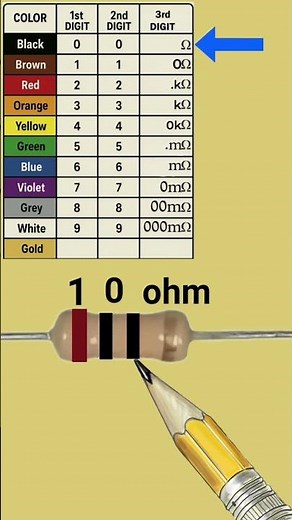 10 ohm resistor color code calculation#resistor