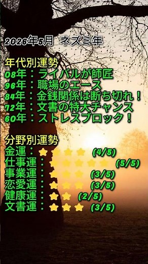 【2026年5月】ネズミ年運勢：ライバルを踏み越え、成果を独占せよ！