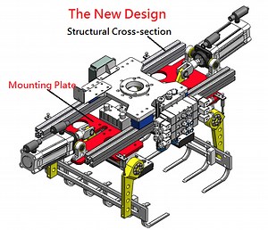 Palletizer Robot Gripper