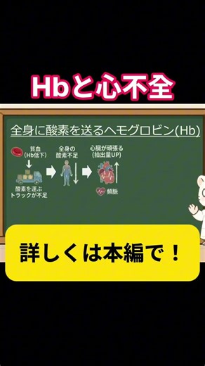 【新人必見】「ただの貧血でしょ？」とスルーしてない？ヘモグロビン低下が「心不全」を悪化させる恐怖の理由🚨