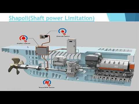 What is Engine power limitation|EPL|Shaft Power Limitation|Shapoli