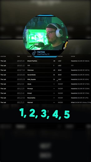 5 PMC Lab Raid! 🔥 What's your best Lab Raid? Tell me in the comments!!! #EscapeFromTarkov #EFT