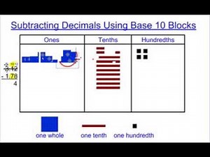 Subtracting Decimals using Base 10 Blocks