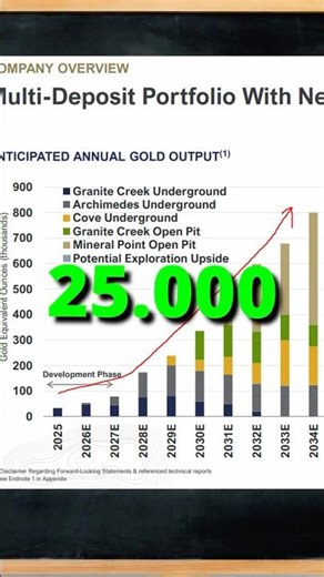 IAUX Stock: The Most Undervalued Best Gold Stock: Best Gold Mining Stock in 2026! I (- 80 Gold Corp)