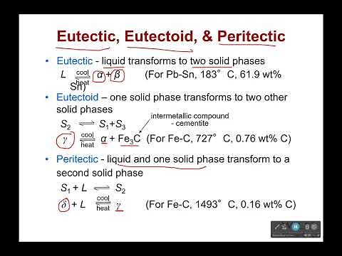 Eutectic, Eutectoid, Peritectic