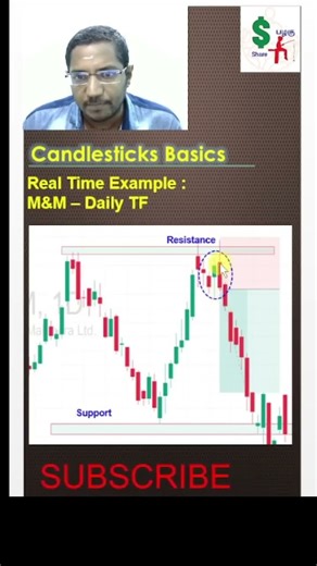 Day 4 Candlestick Series Hanging Pattern Explained – Strong Reversal Signal Ah?