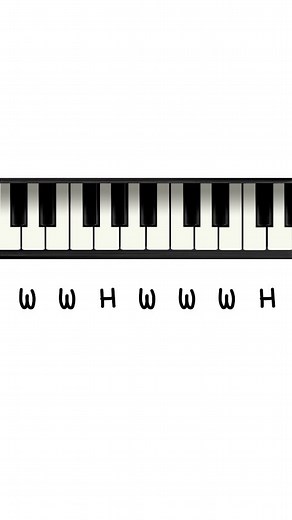 Major Scale 12-1 #musictheory #musictheorylessons #musictheory101 #musictheorytips #musictheoryteacher #musictheorylesson #musictheoryforbeginners #composemusic #writemusic #readmusic | Three Minute Music Theory