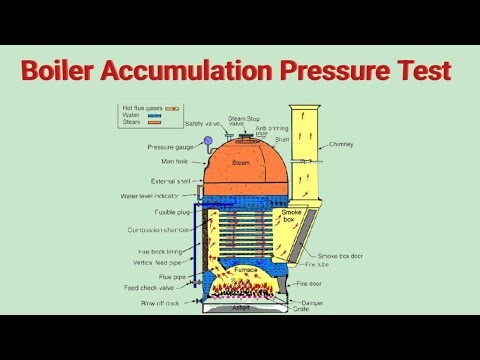 Boiler accumulation of pressure test II How its done ? Boiler accumulation test Procedure II