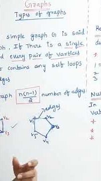 DM JNTUH R22 Graphs Discrete Mathematics MFCS How to pass DM @ramareddymathsacademy 202 01