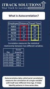 #letuslearn : What is #autocorrelation and how it is different from #correlation in #dataanalysis