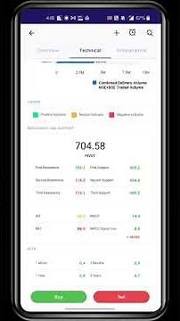 Summarized Technical Analysis on IIFL Markets App