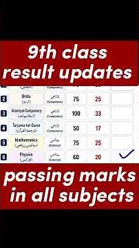 🔥 9th Class Result 2026 | 33% Marks Par Pass Ya Fail? 😱 | Subject Wise Passing Marks