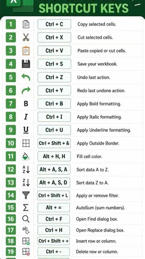 Excel shortcut keys, excel sheet shortcut keys, #exceltips #excel #exceltricks #shorts #shortsfeed