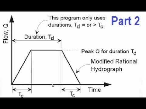 Using the Modified Rational runoff method in PondPack Part 2