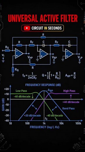 Universal Active Filter Explained | Low Pass, High Pass & Band Pass Filter ⚡📘 #electrical #shorts