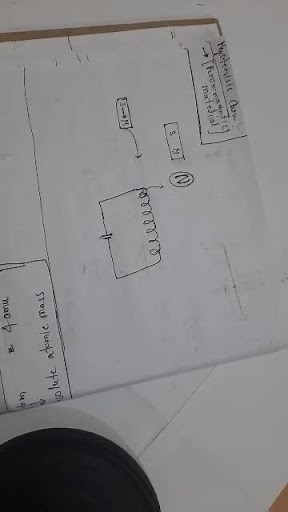 Draw a typical hysteresis loop of a ferromagnetic material. Def... | Filo