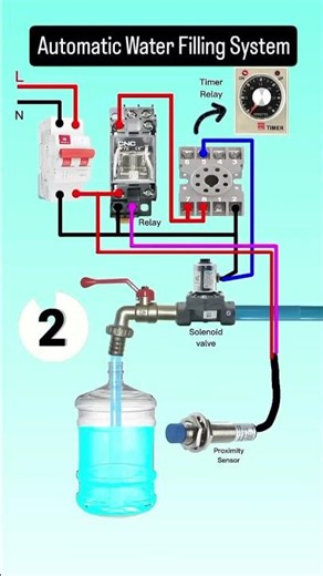 Automatic Water Filling System #shortvideo #automobile #electrician #electronic # #nselectronics