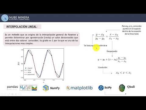 Scipy interpolate griddata method Linear