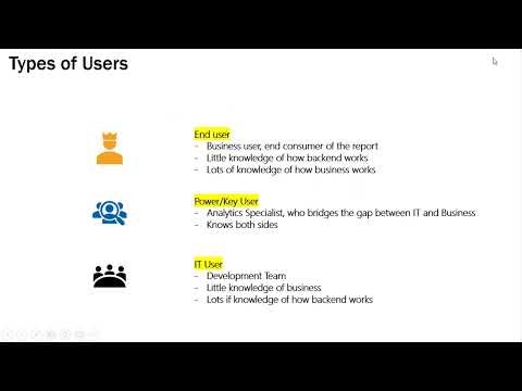 04 User Type || Learn S4HANA Embedded Analytics || Details in Description