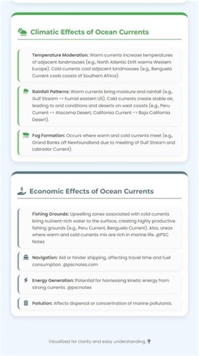 Ocean Currents: Types, Causes, Characteristics, and Effects Climatic, Economic