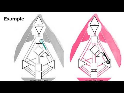 How it works when you have a hanging gate and Human Design