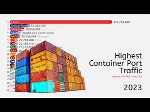 Highest Container Port Traffic by Country 2000-2023