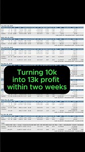 Turning $10k Into $14k in 2 Weeks: The Truth About Day-Trading Discipline