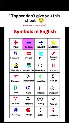 😱Do You Know These Hidden Maths Symbols🔥? Alpha Gamma Delta |#shorts #symbols #viral #motivation