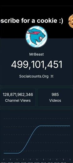 top 50 youtubers live sub count