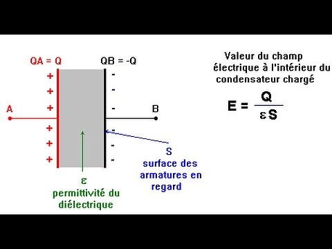 32# Conducteurs en E.E : Condensateur Plan