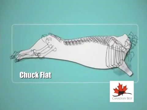 Know your Beef cuts: Chuck Flat