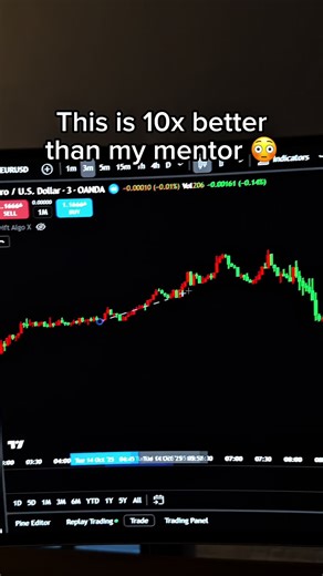 TradingView indicator #daytrading #trading #stocks #daytrader #tradingview