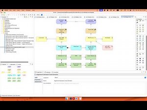 12 - ArchiMate Architecture Modelling: Alignment between Core Domains