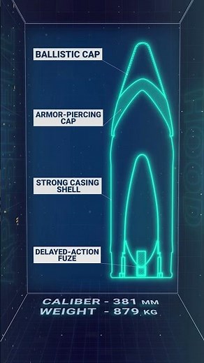 Discover the ASTOUNDING Size of HMS Hood's Shell!