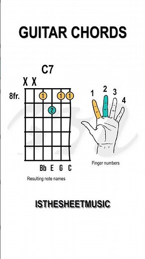 C7 guitar voicing strings 4321 jazz blues and funk #guitarplayer #funkguitar #guitarlesson