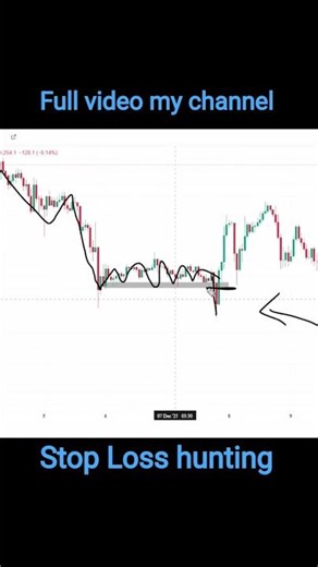 stop loss hunting || TRAP TRADING|| operators phycology #trading #cryptotrading #stockmarketanalysis