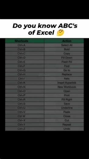 Computer tips & tricks on Instagram: "50M views . . . #trendingreels #shortcuts #viralreels #computer"