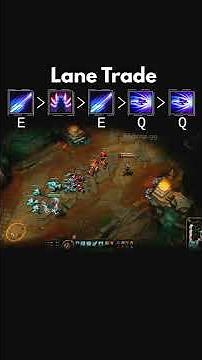 Irelia combos you need to know! #shorts