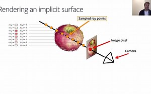 PyTorch3D中的渲染体积和隐式形状