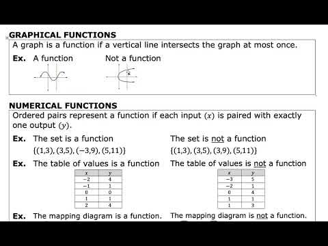 MHF4U - 1.1 - Functions - VIDEO - DEMARSE