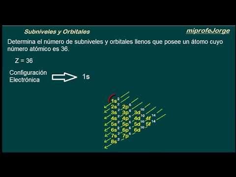 Electronic Configuration, Sublevels and Orbitals