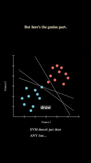 SVM Secrets: How One Line Classifies Anything!