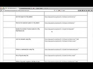 Hadoop Certification - HDPCD - Introduction
