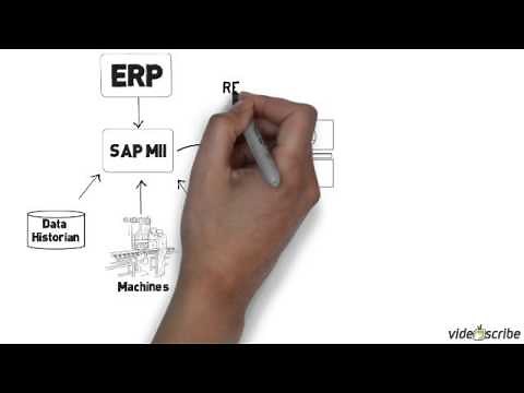 SAP MII - Architecture