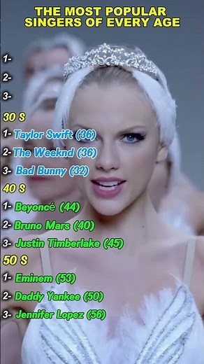 The Most Popular Singers Of Every Age (20 vs 30 vs 40 vs 50)