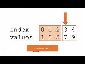 Learn Binary Search